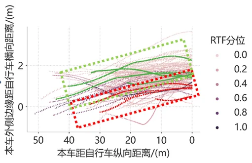 跨场景行为预测