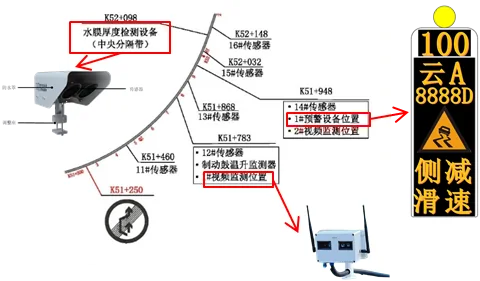 定向预警防控